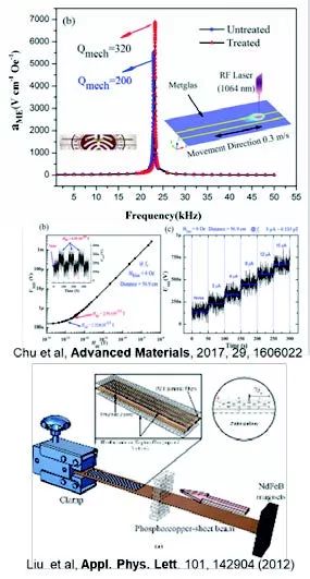 高端裝備制造與新材料領域106期科技成果精選 新材料技術開發的創新突破與應用前景