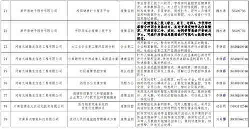 熱烈祝賀我公司生物疫情防控管理信息系統(tǒng)入選河南省工信廳疫情防控相關軟件產(chǎn)品和解決方案名錄