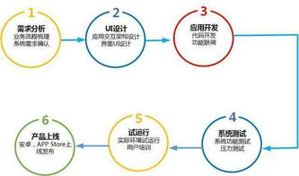 UI設計師必修 大公司設計工作流程與零基礎入門指南