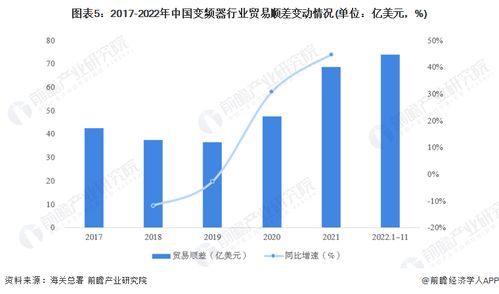 2023年中國(guó)變頻器行業(yè)進(jìn)出口貿(mào)易現(xiàn)狀分析 貿(mào)易順差逐年增大與技術(shù)交流深化